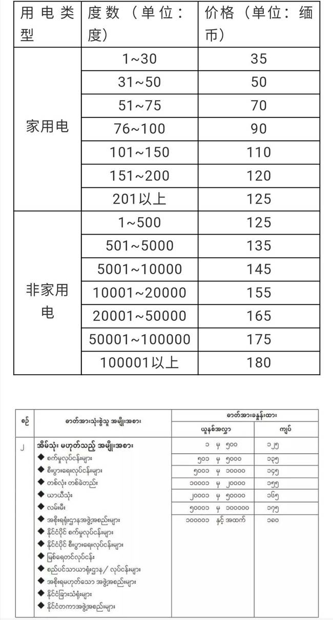 緬甸電費(fèi)漲價